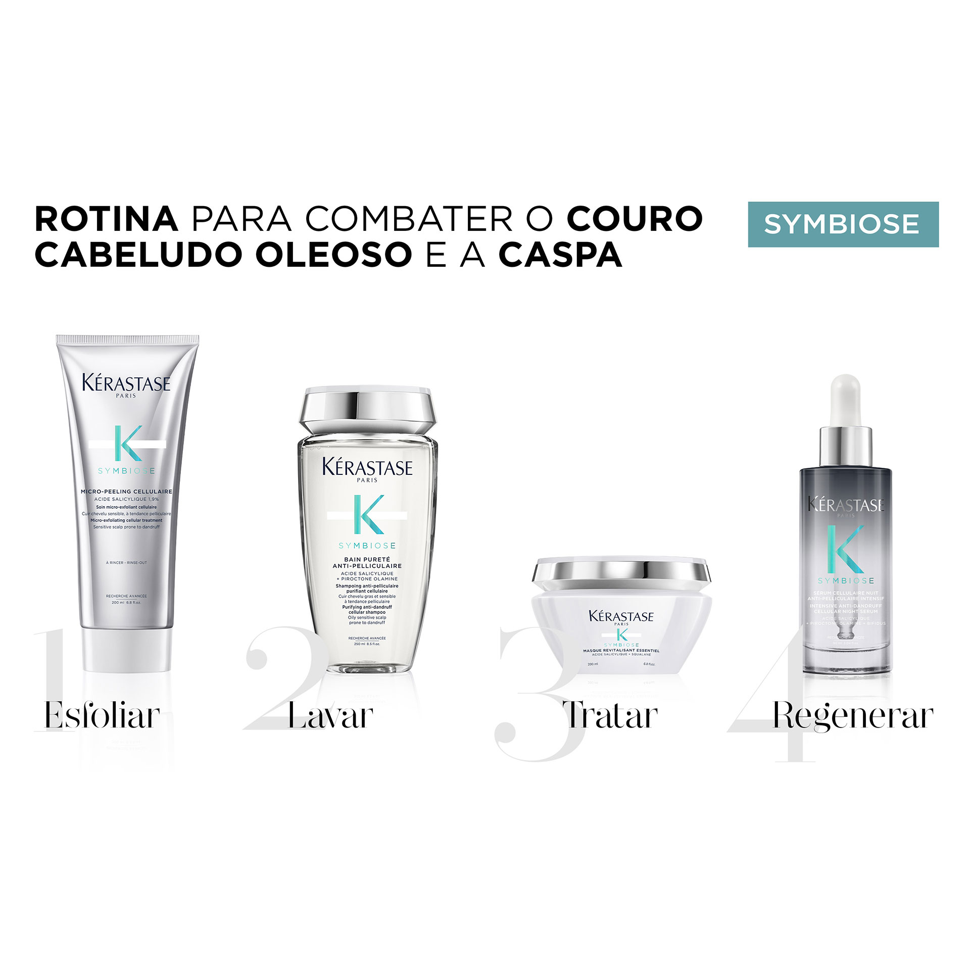 Kérastase Symbiose Masque Revitalisant Essentiel 200ml